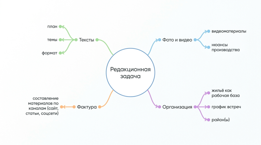 Редакционная задача